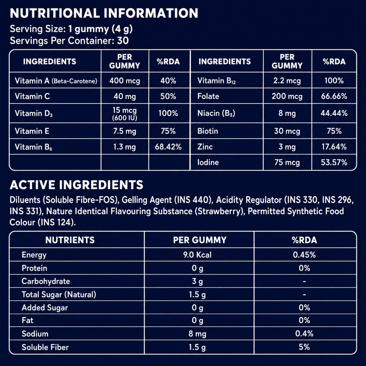 Multivitamin Gummies - Shopwellvia